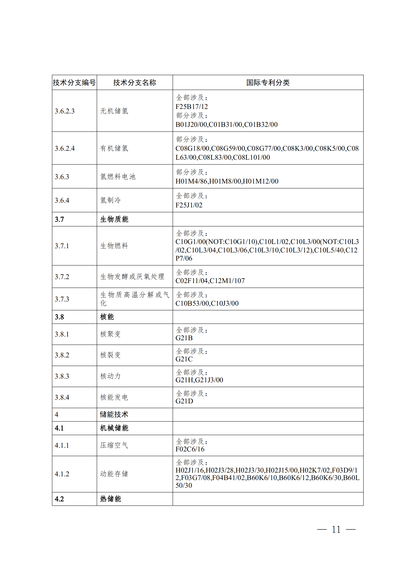 《全球綠色低碳專利統(tǒng)計分析報告》全文！