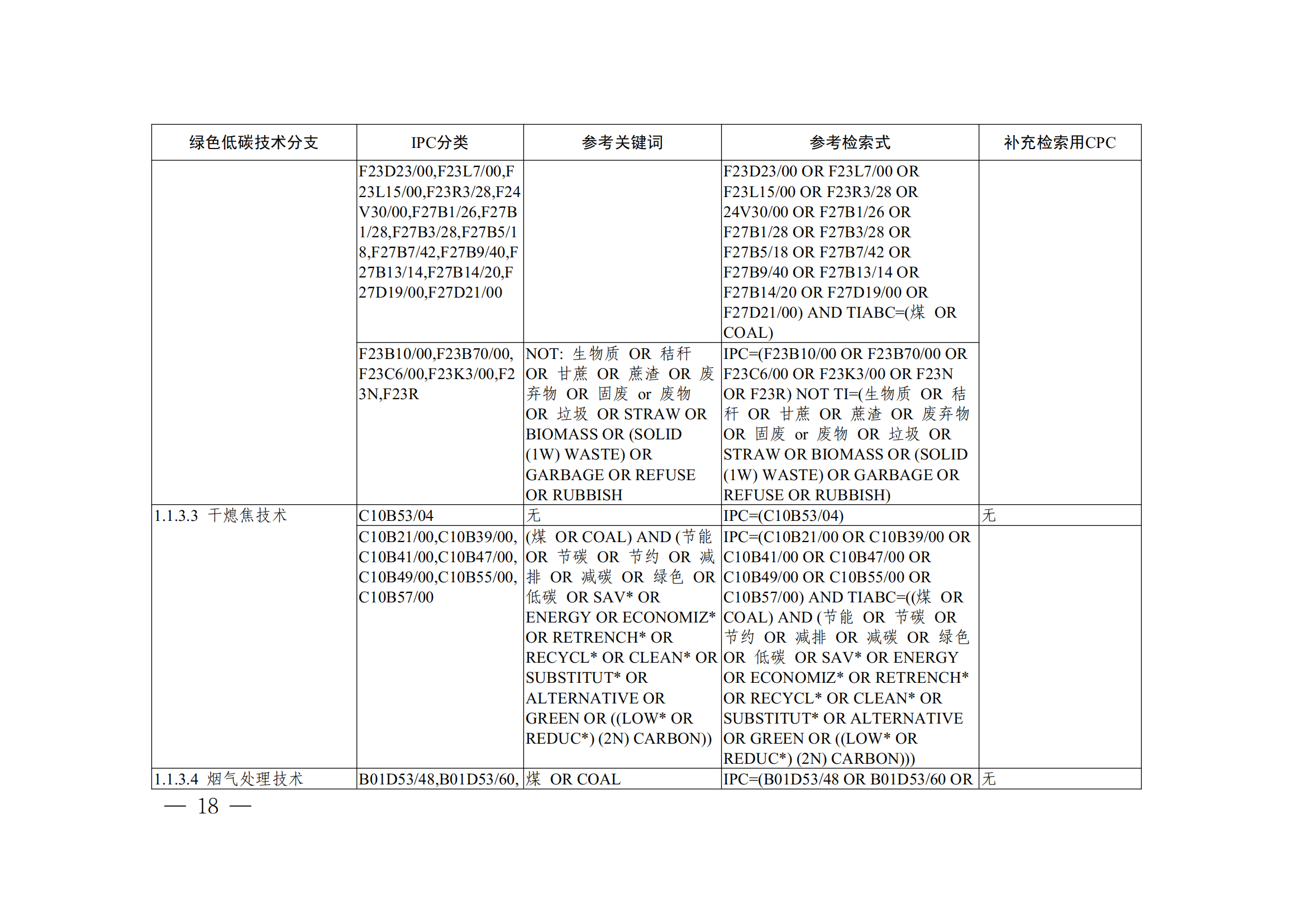 《全球綠色低碳專利統(tǒng)計分析報告》全文！