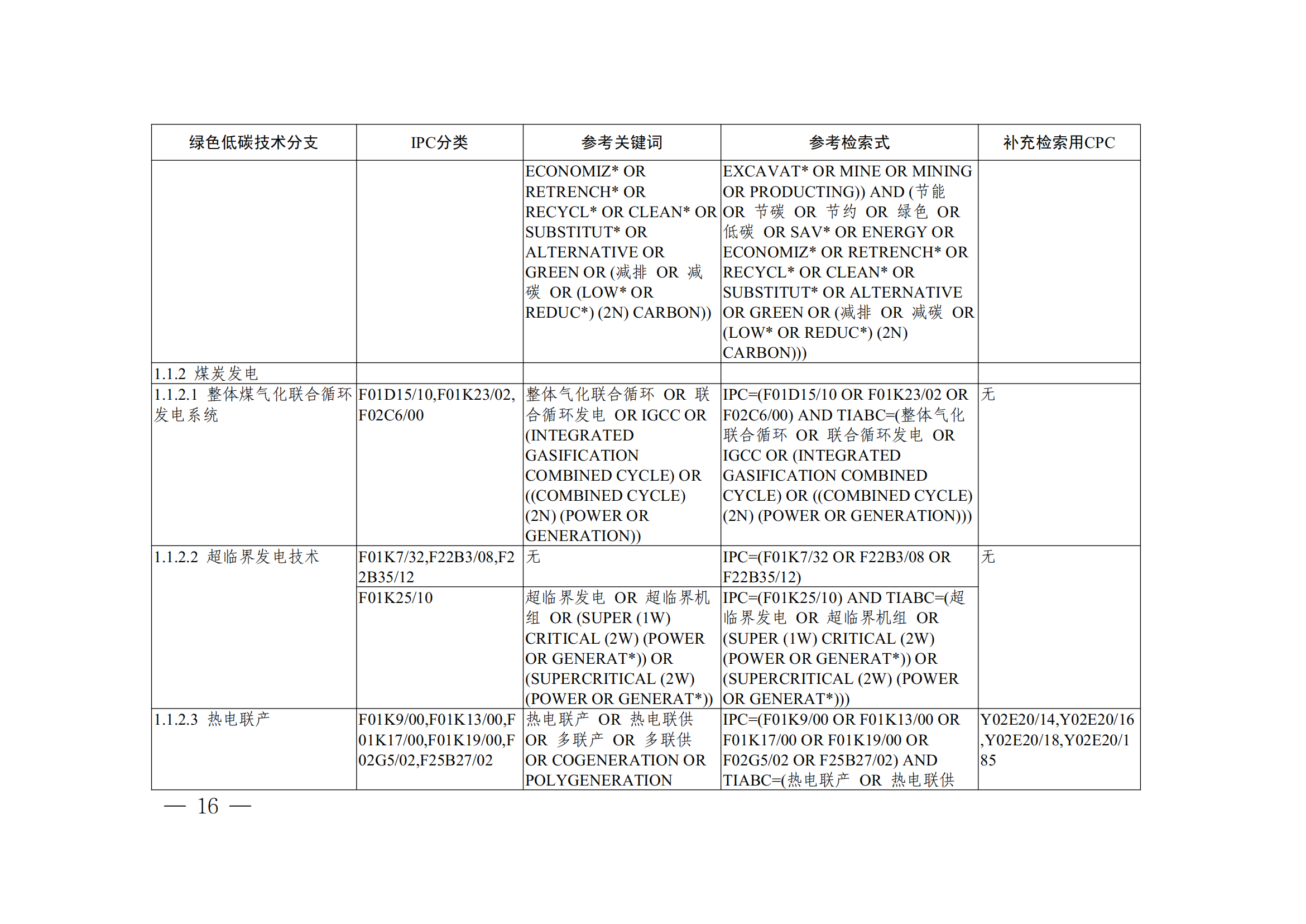 《全球綠色低碳專利統(tǒng)計分析報告》全文！