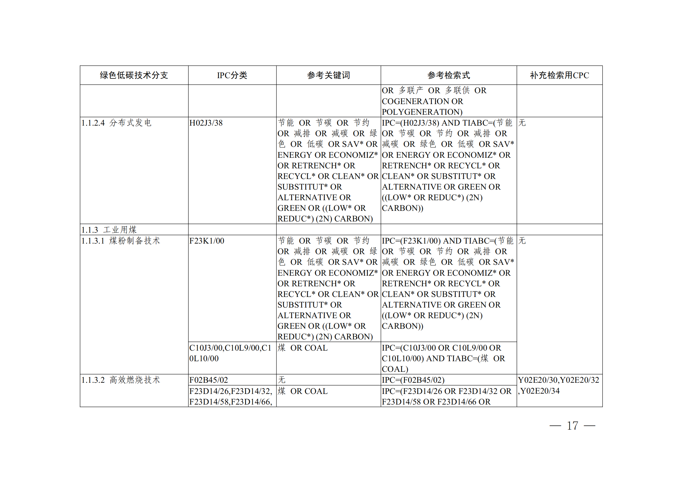 《全球綠色低碳專利統(tǒng)計分析報告》全文！