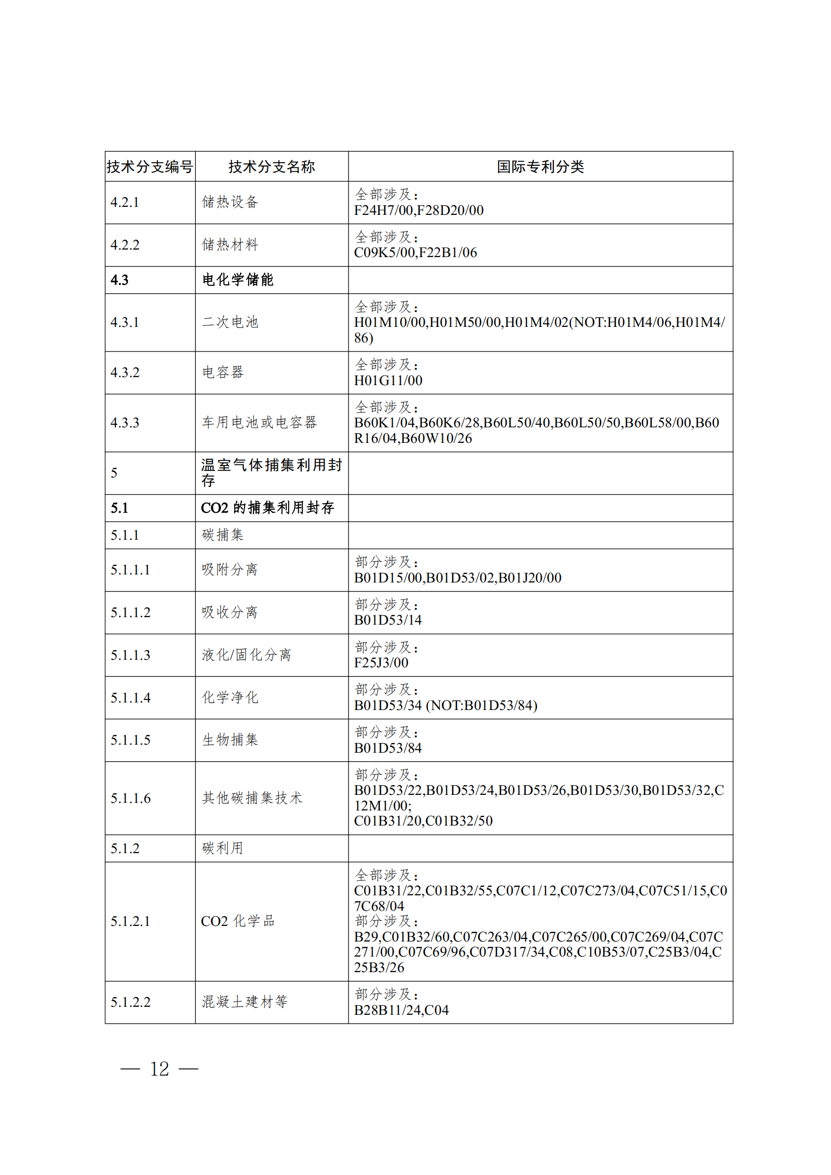 《全球綠色低碳專利統(tǒng)計分析報告》全文！