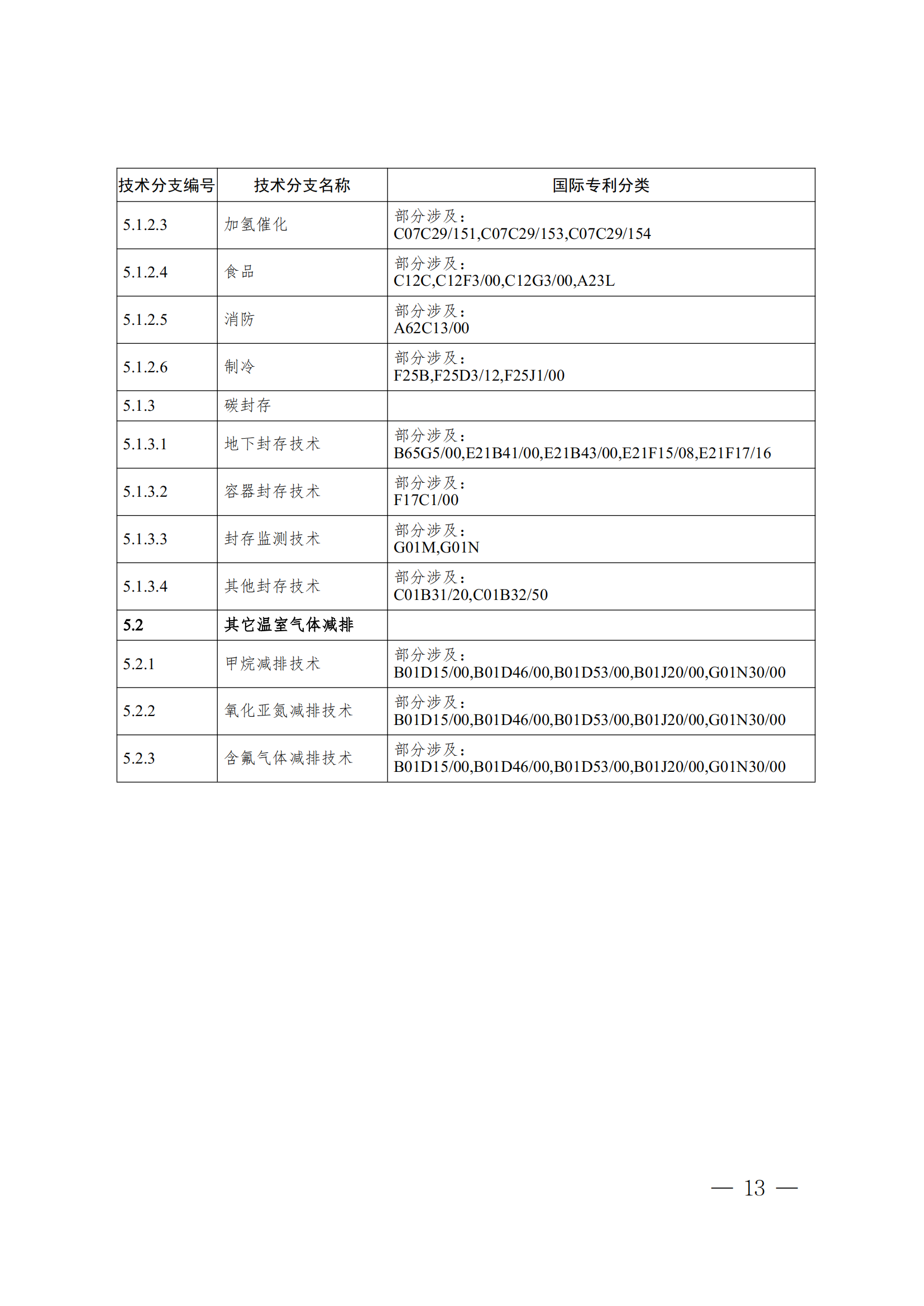 《全球綠色低碳專利統(tǒng)計分析報告》全文！