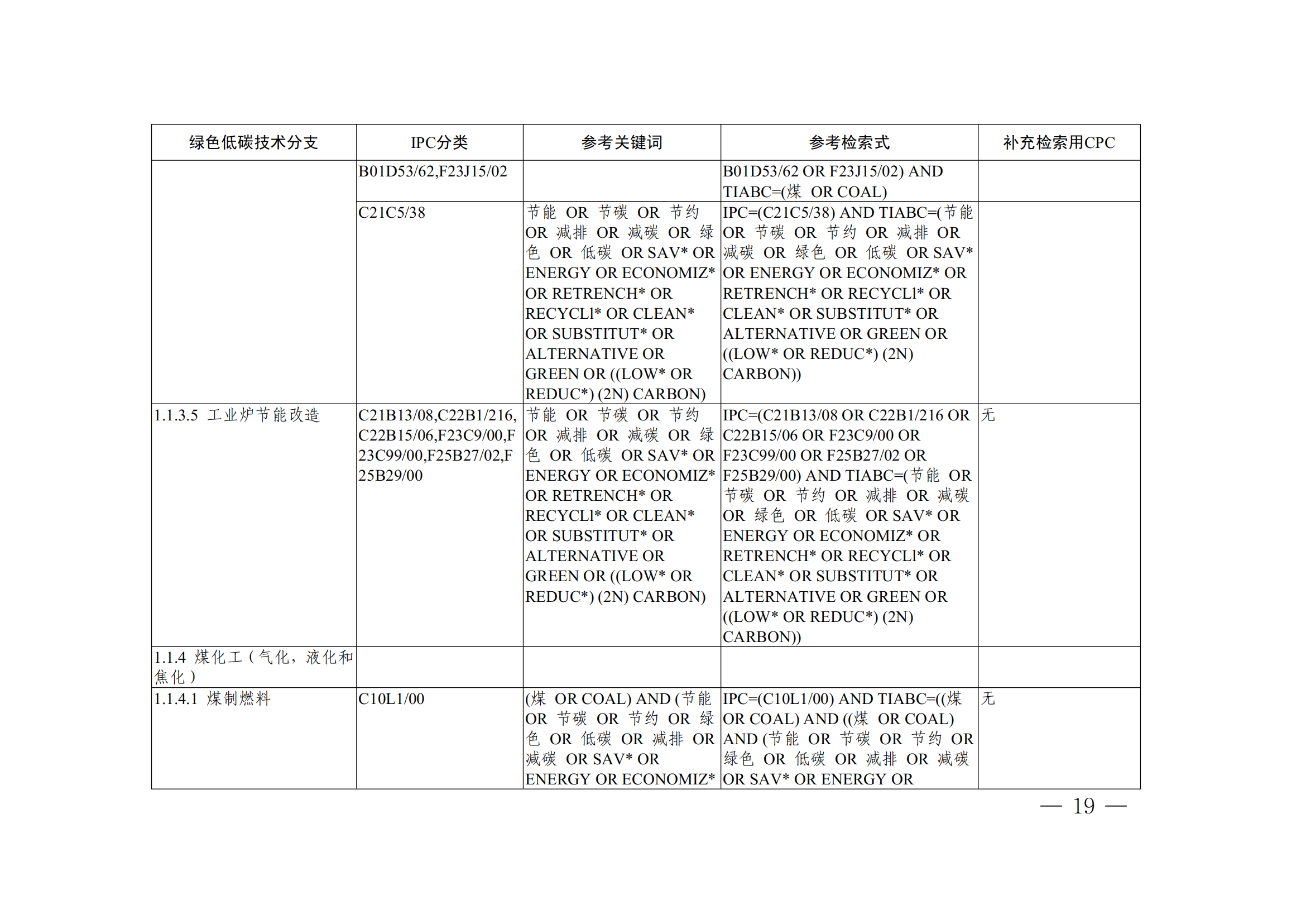 《全球綠色低碳專利統(tǒng)計分析報告》全文！