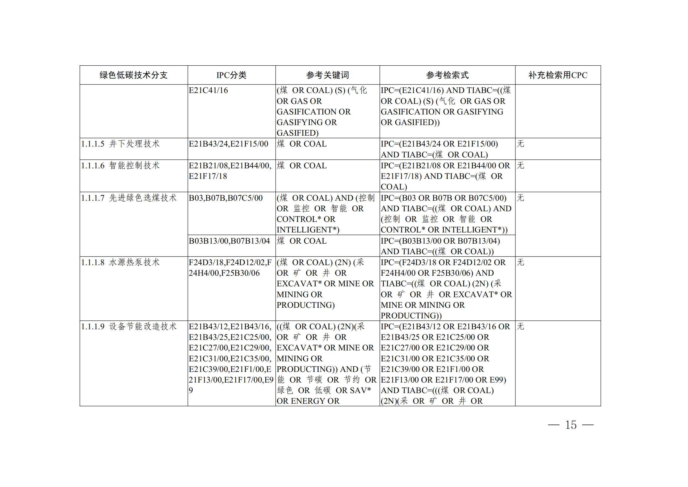 《全球綠色低碳專利統(tǒng)計分析報告》全文！