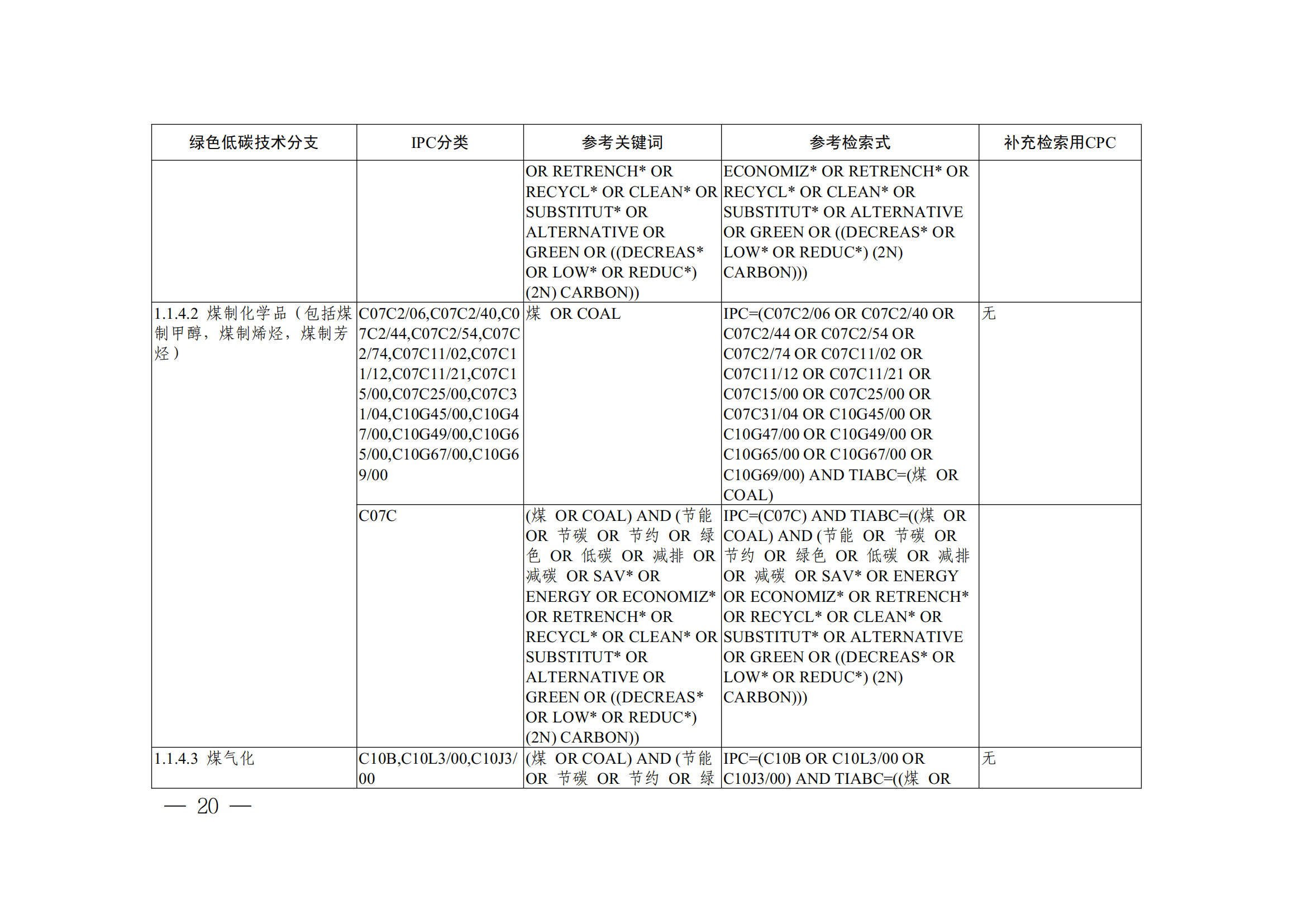 《全球綠色低碳專利統(tǒng)計分析報告》全文！