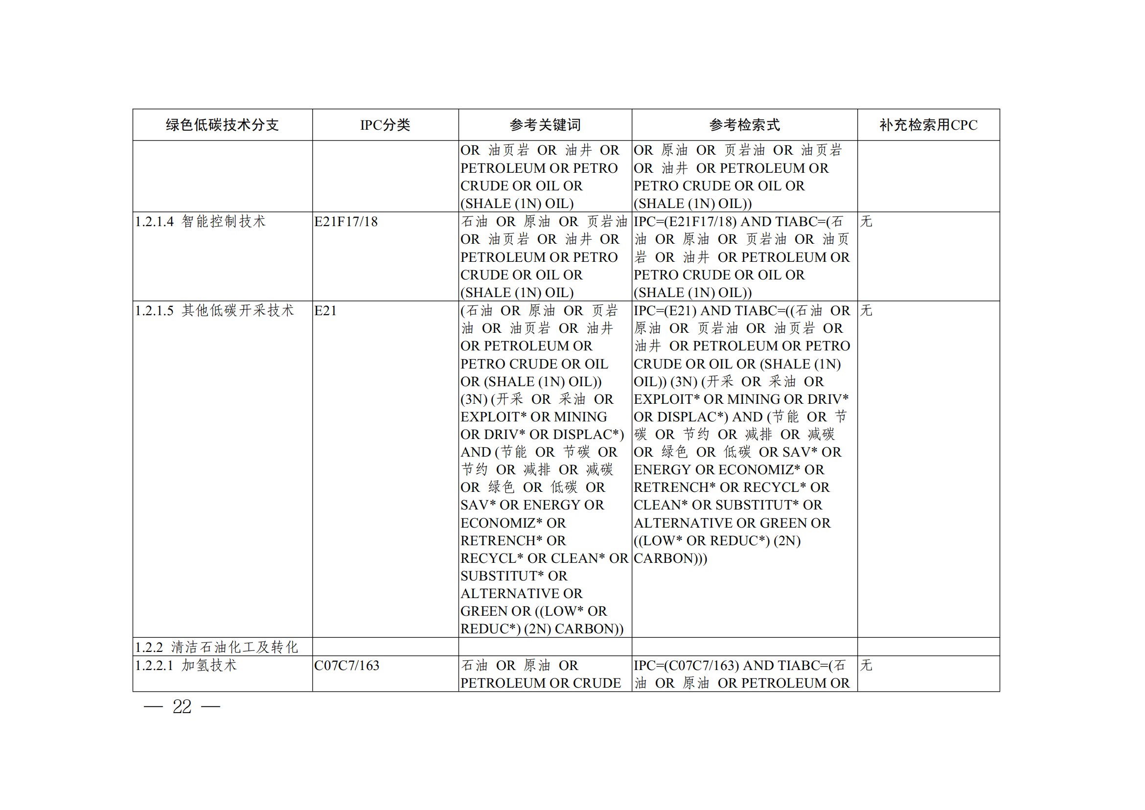 《全球綠色低碳專利統(tǒng)計分析報告》全文！