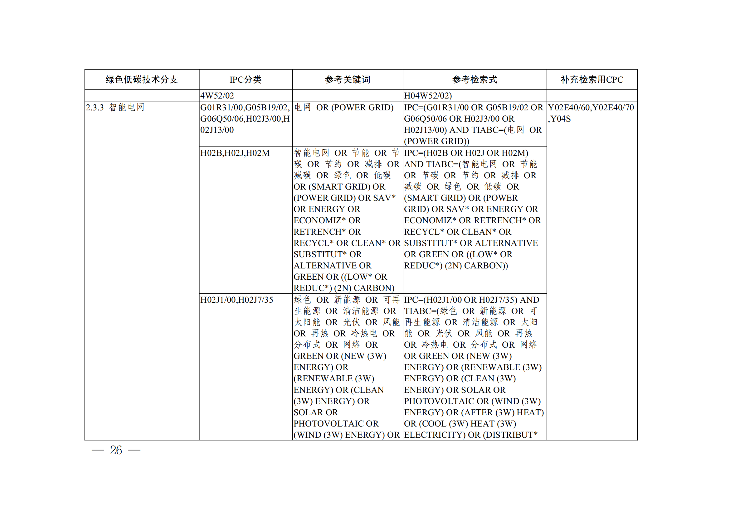 《全球綠色低碳專利統(tǒng)計分析報告》全文！