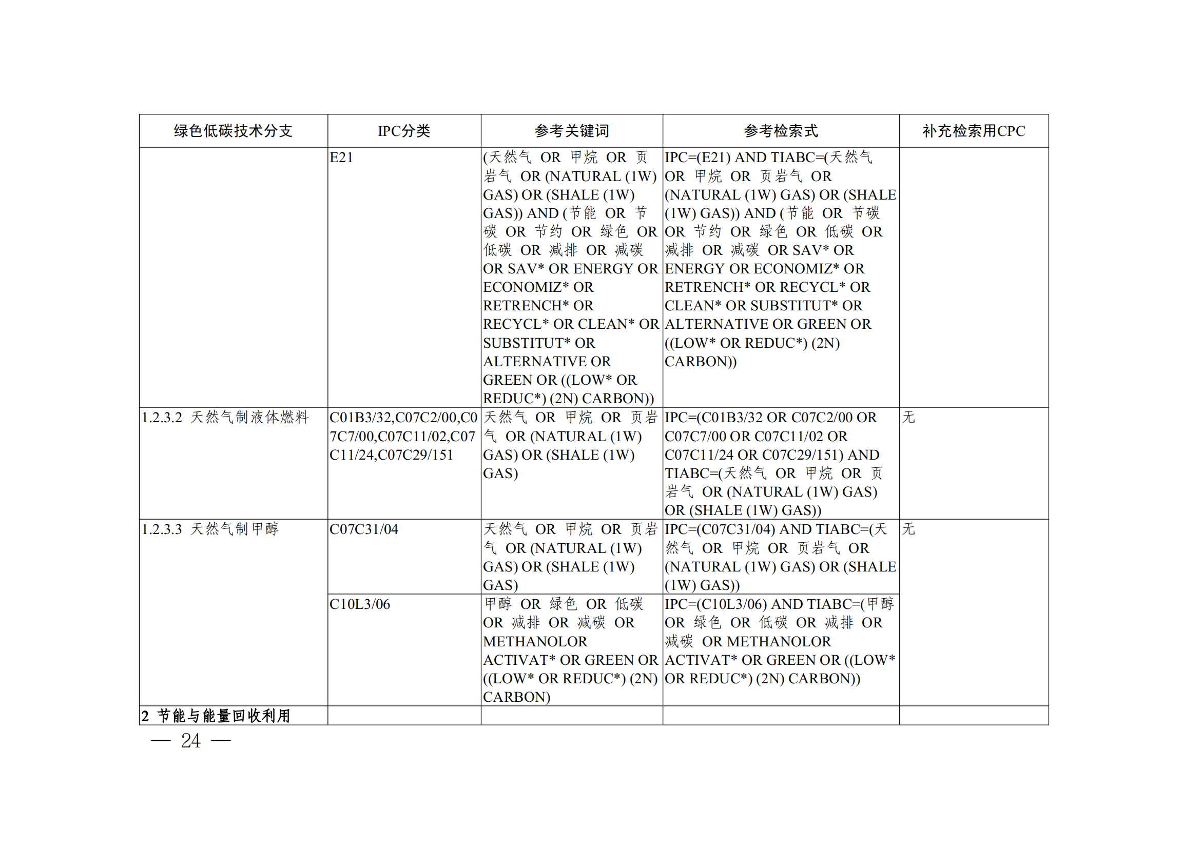 《全球綠色低碳專利統(tǒng)計分析報告》全文！