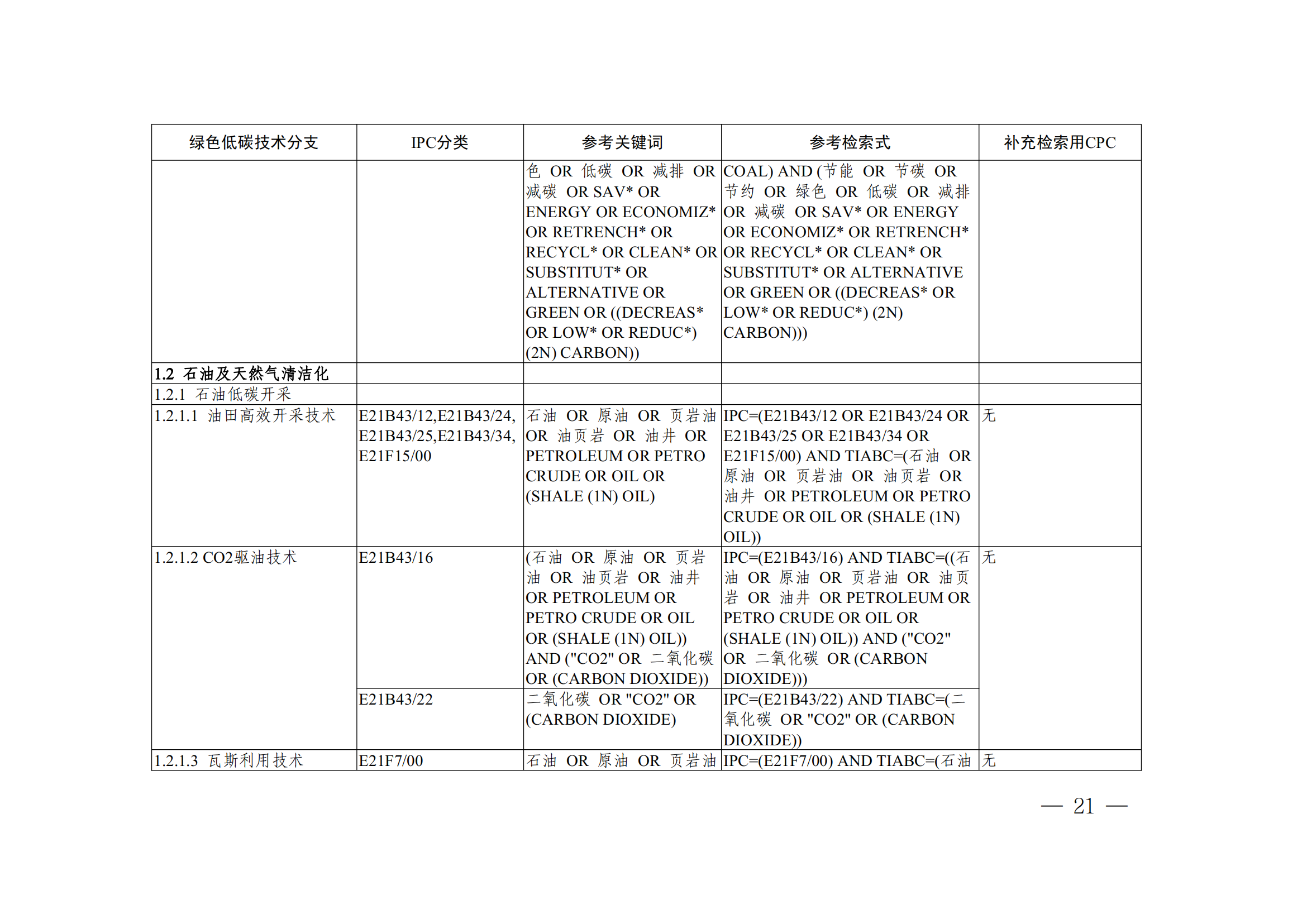 《全球綠色低碳專利統(tǒng)計分析報告》全文！