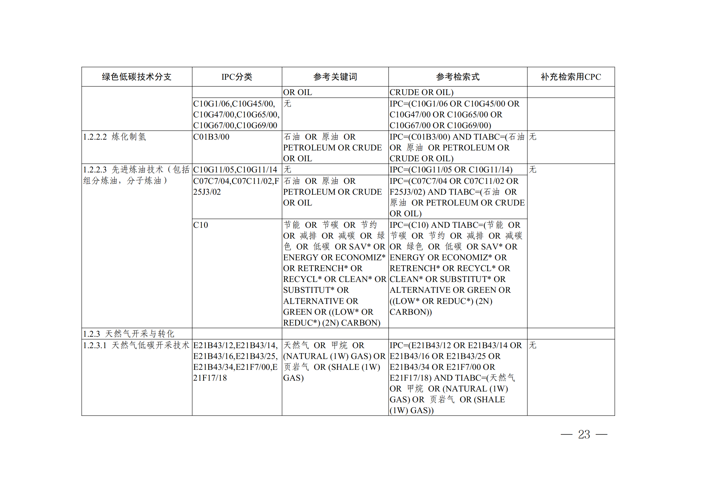 《全球綠色低碳專利統(tǒng)計分析報告》全文！