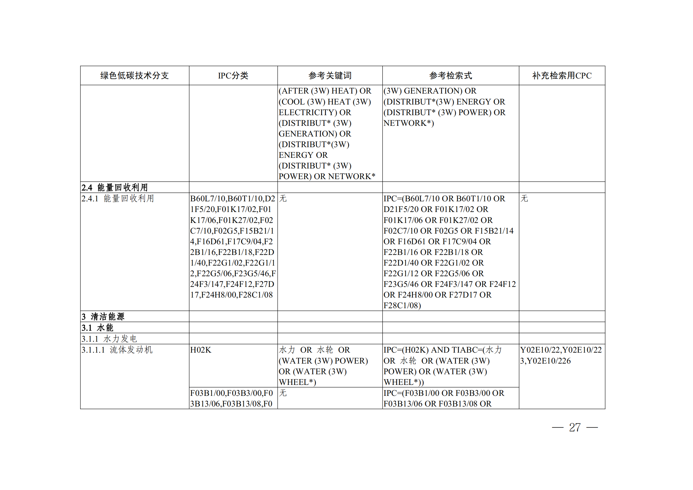 《全球綠色低碳專利統(tǒng)計分析報告》全文！