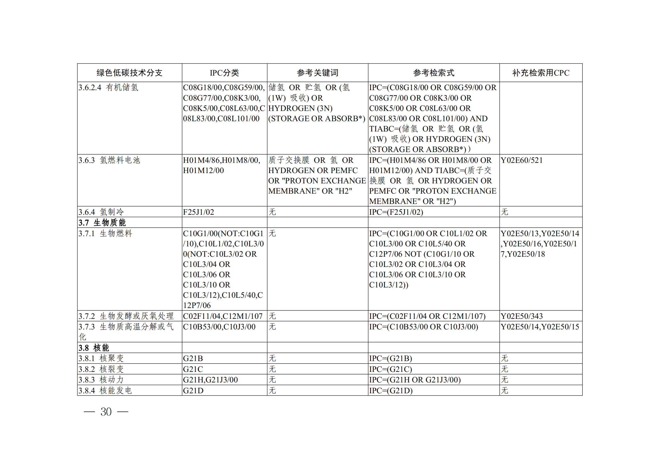 《全球綠色低碳專利統(tǒng)計分析報告》全文！