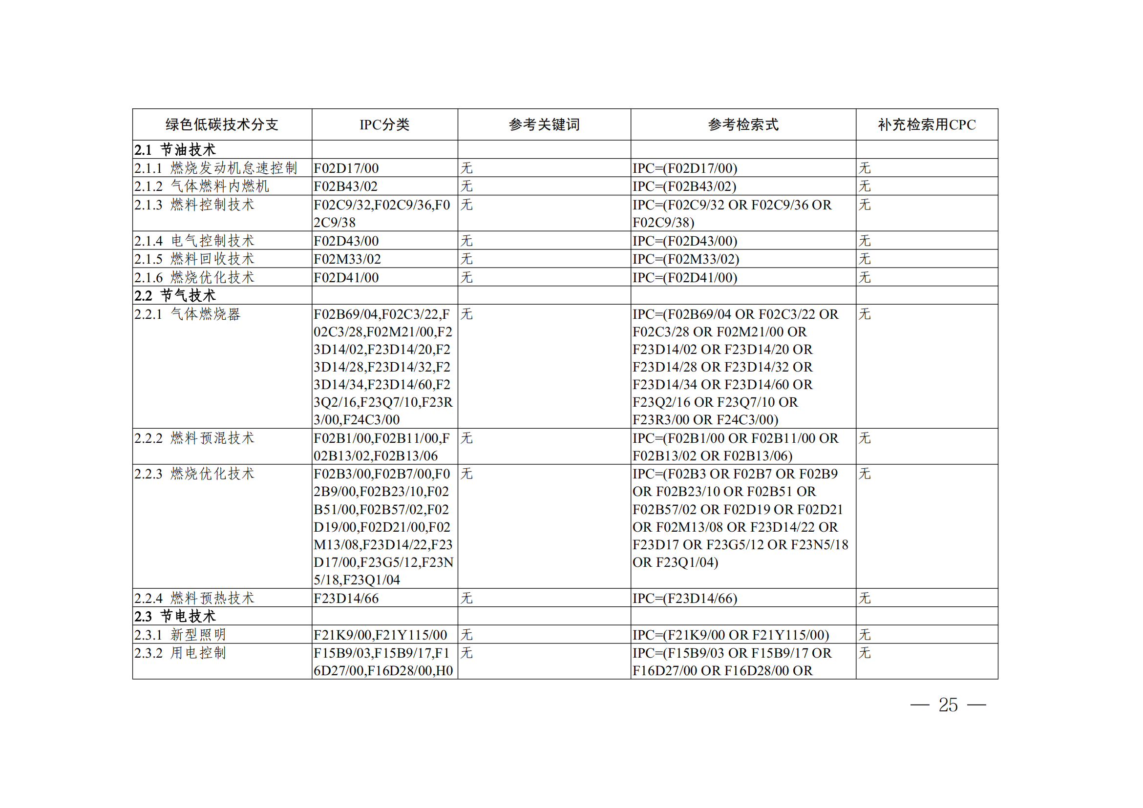 《全球綠色低碳專利統(tǒng)計分析報告》全文！