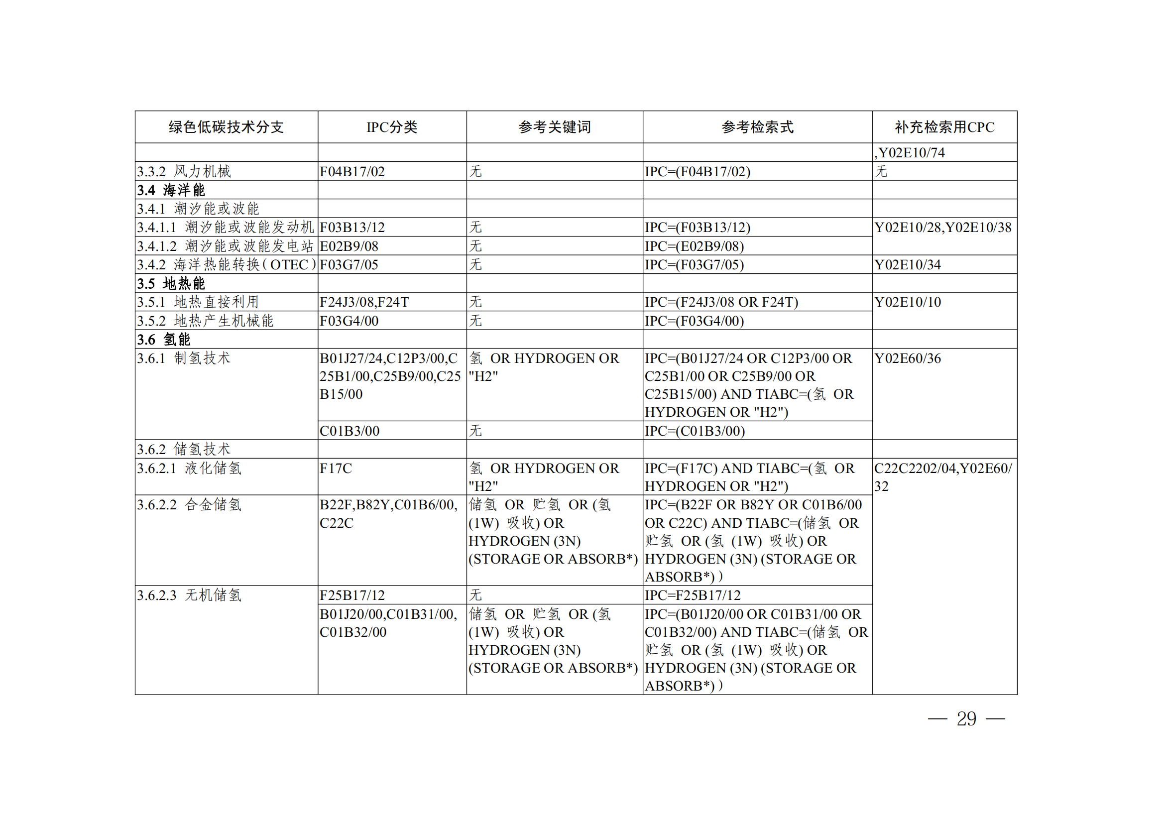 《全球綠色低碳專利統(tǒng)計分析報告》全文！