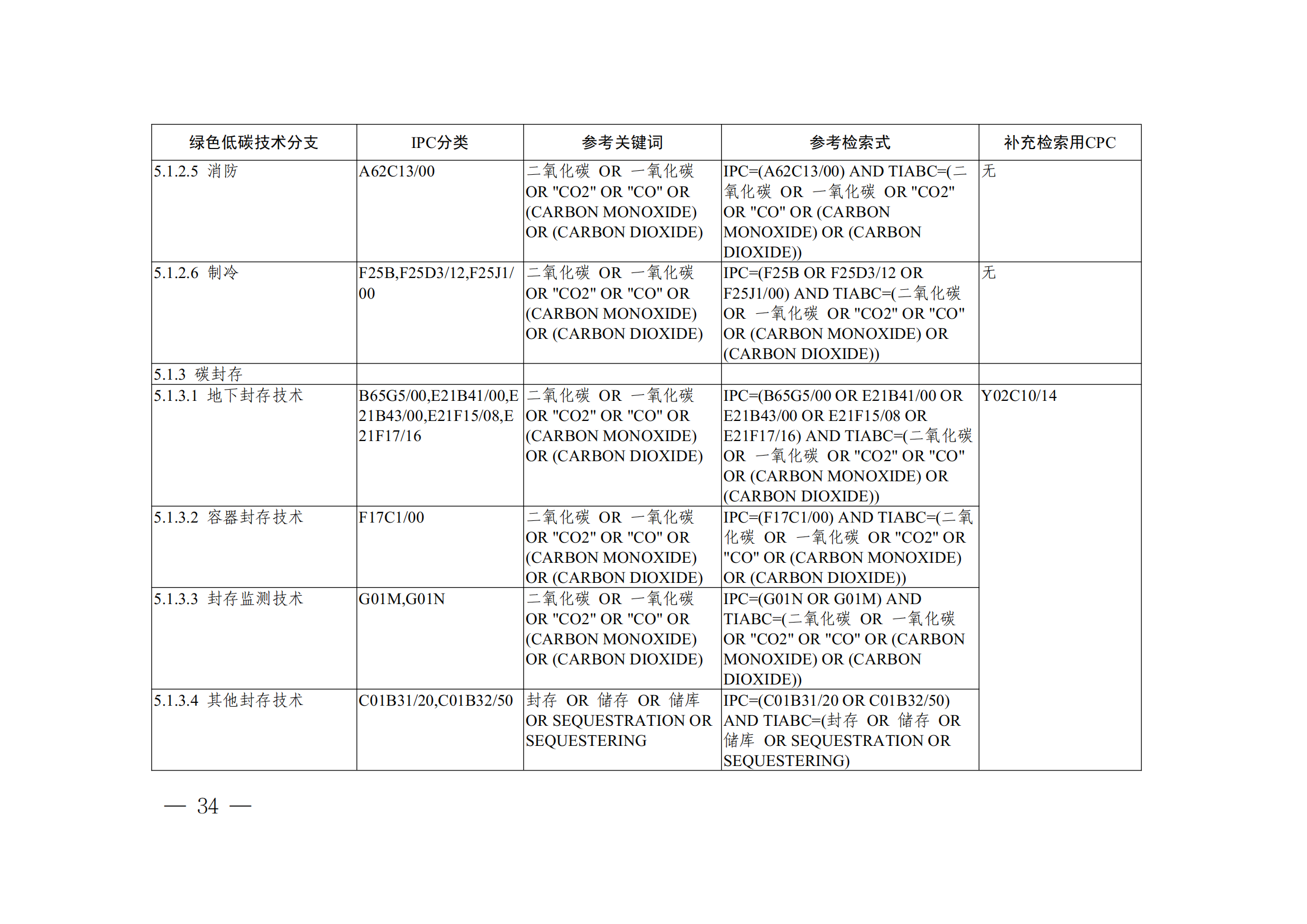 《全球綠色低碳專利統(tǒng)計分析報告》全文！