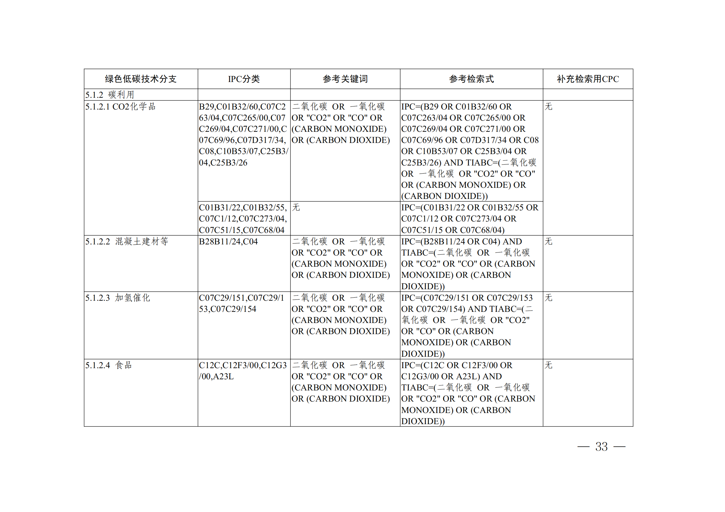 《全球綠色低碳專利統(tǒng)計分析報告》全文！