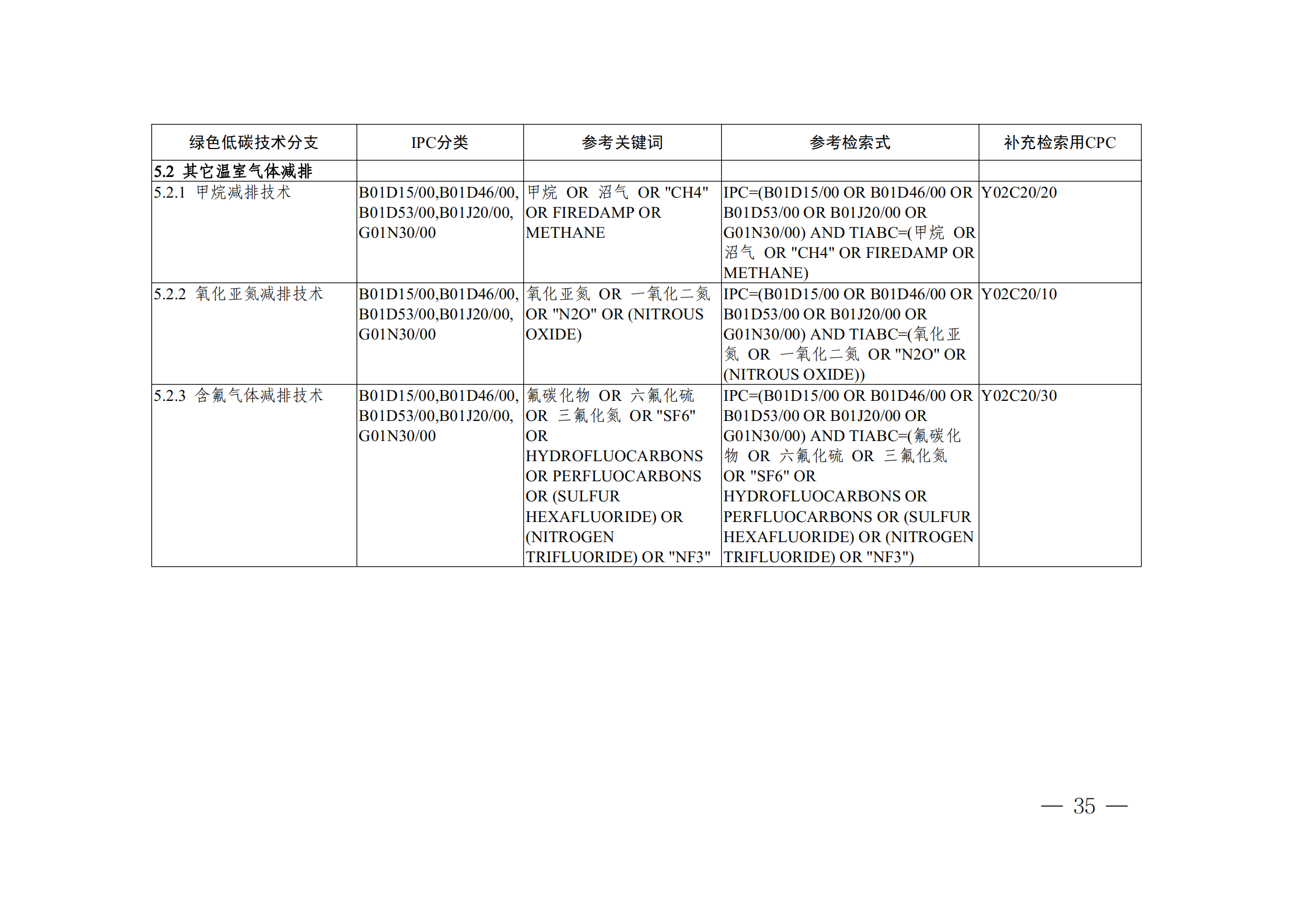 《全球綠色低碳專利統(tǒng)計分析報告》全文！