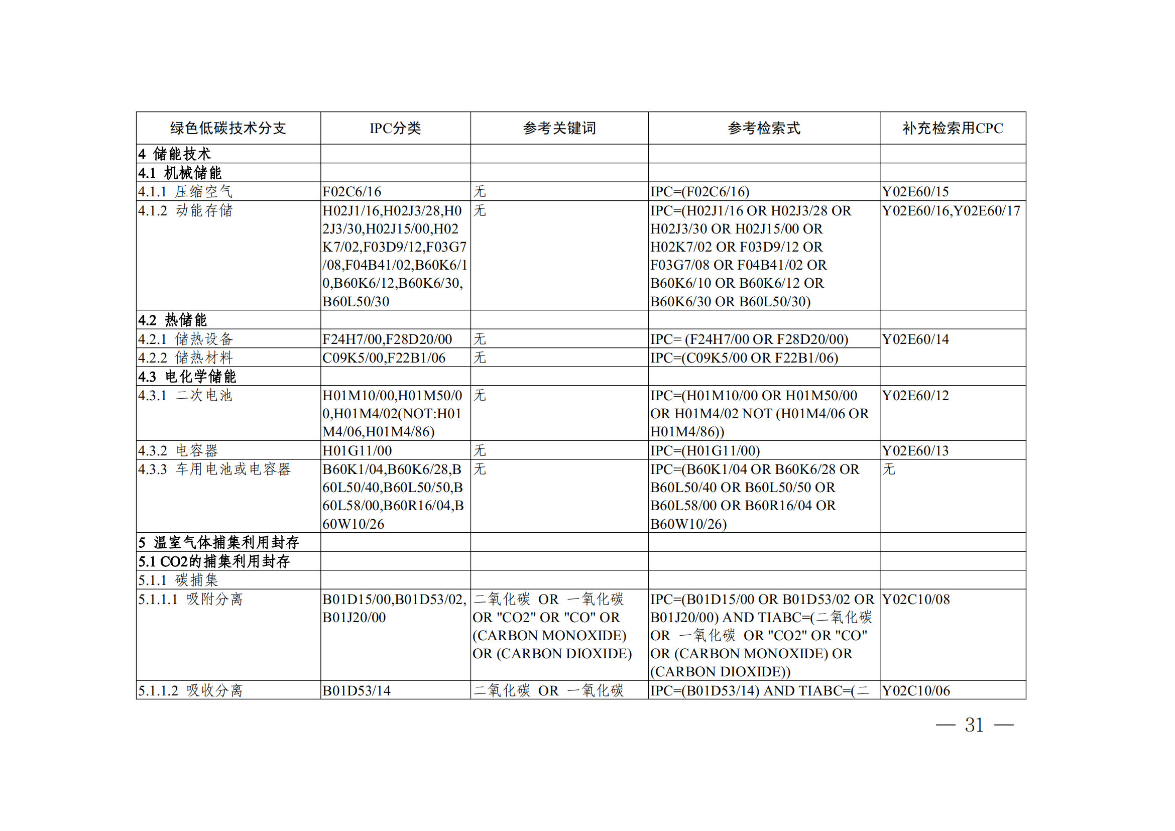 《全球綠色低碳專利統(tǒng)計分析報告》全文！