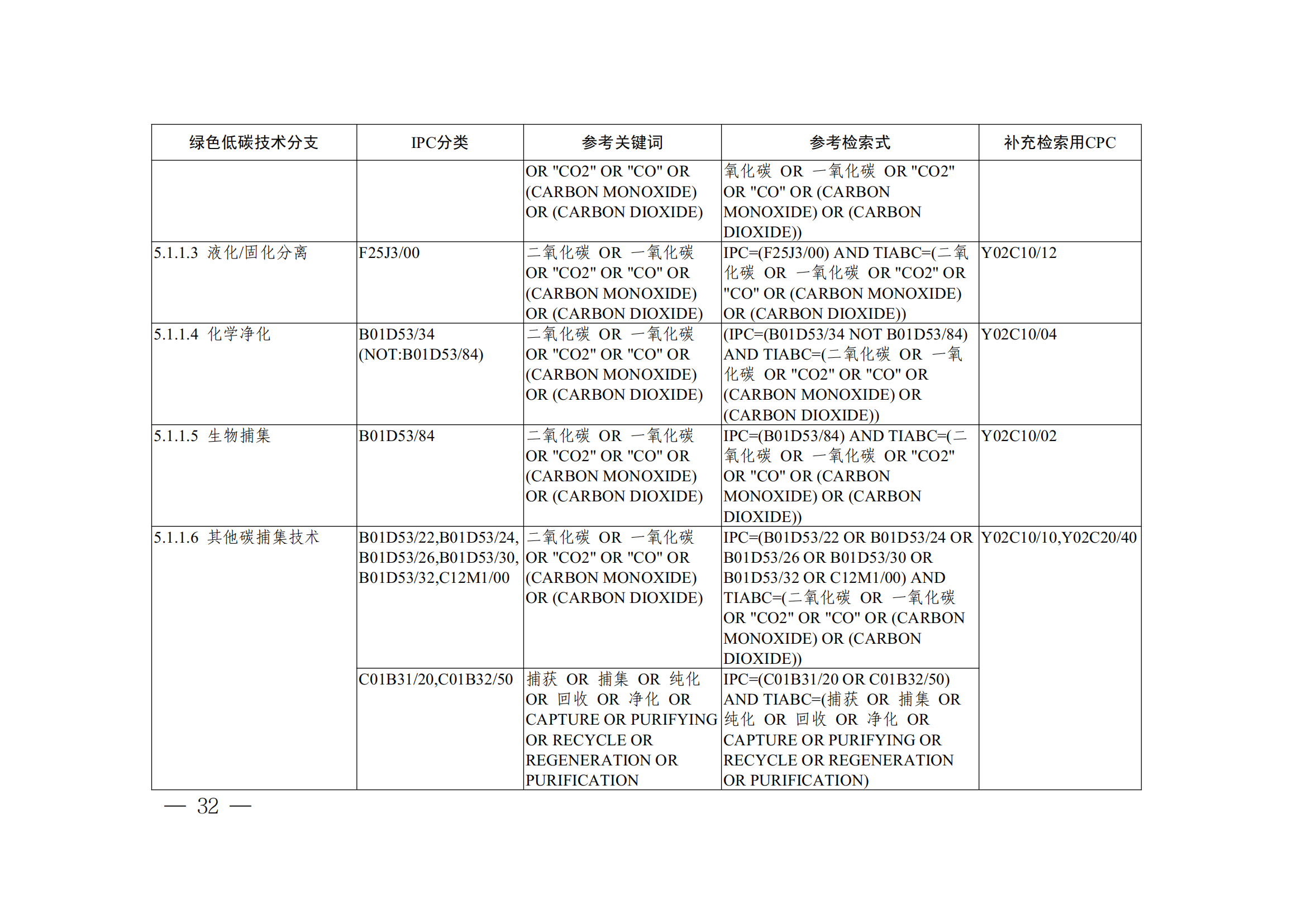 《全球綠色低碳專利統(tǒng)計分析報告》全文！