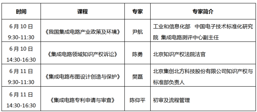 關(guān)于舉辦集成電路企業(yè)知識(shí)產(chǎn)權(quán)保護(hù)高級(jí)研修班的通知