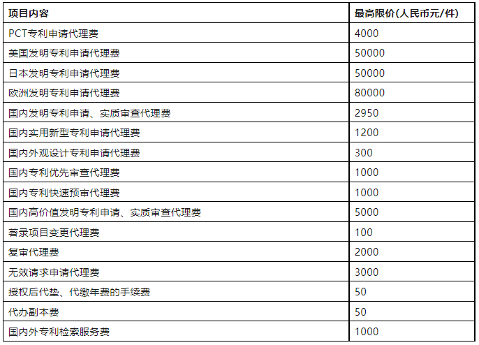 發(fā)明專利最高限價2950元，實用新型1200元！這所大學科研院300萬招標知識產(chǎn)權代理機構