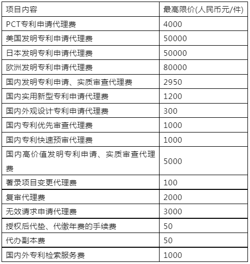 發(fā)明專利最高限價2950元，實用新型1200元！這所大學科研院300萬招標知識產(chǎn)權代理機構