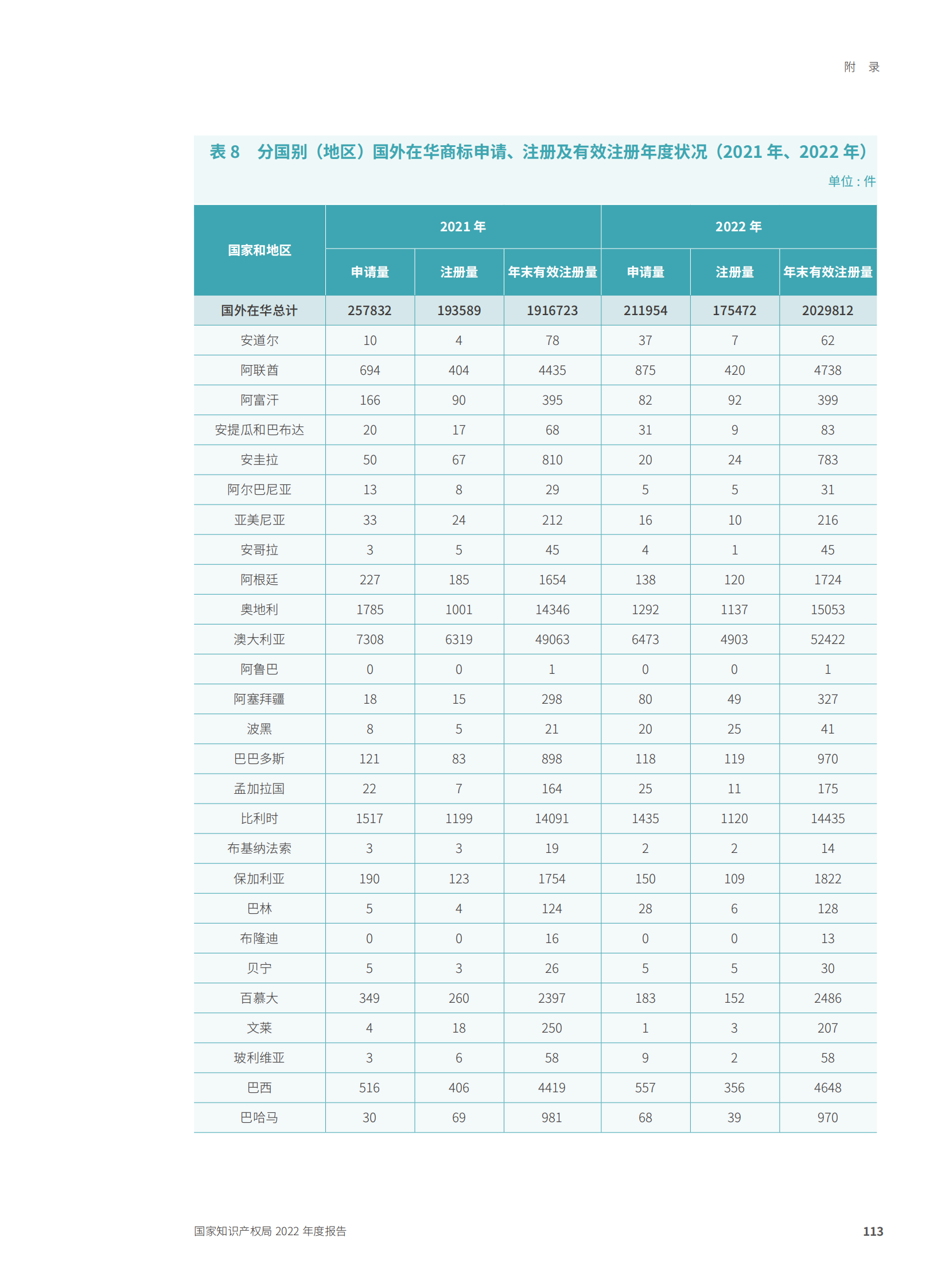 國(guó)家知識(shí)產(chǎn)權(quán)局2022年度報(bào)告_116.png