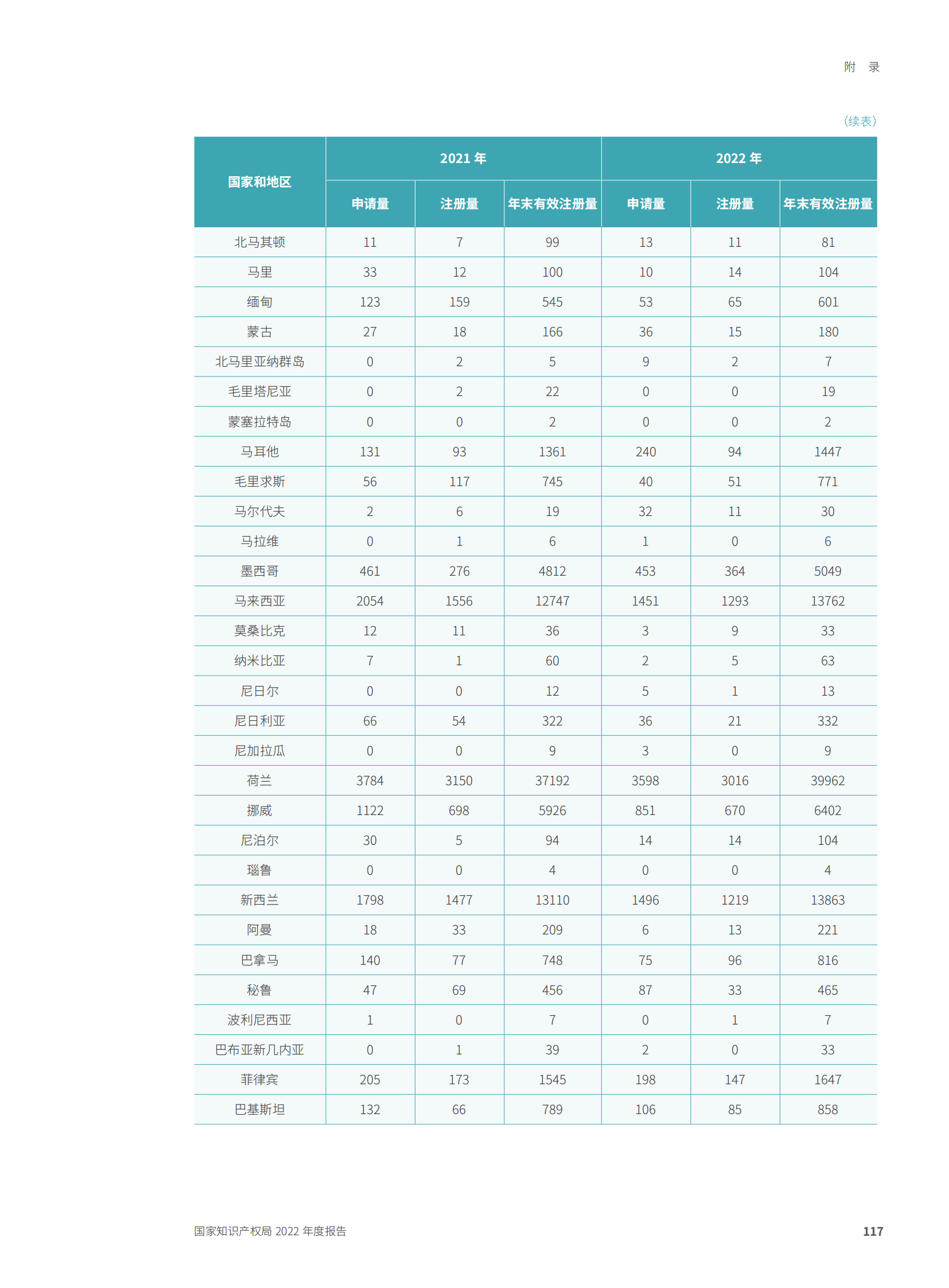 國(guó)家知識(shí)產(chǎn)權(quán)局2022年度報(bào)告_120.png