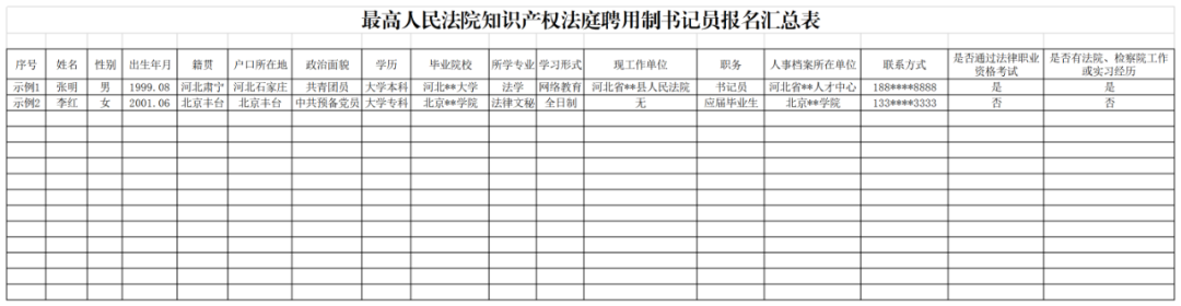 聘！最高人民法院知識(shí)產(chǎn)權(quán)法庭招聘「聘用制書記員」！