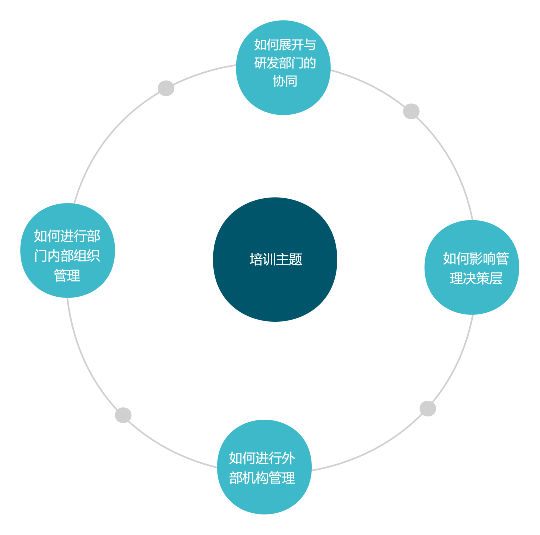 相約于京！IPBP企業(yè)知識產權高管人才管理進階班【北京站】