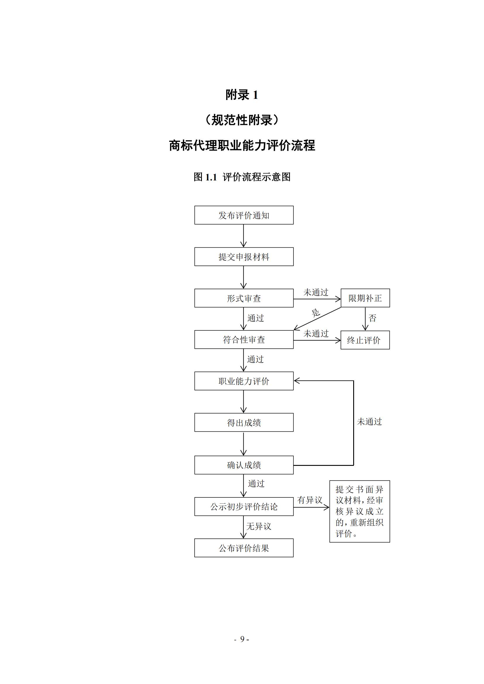 《商標(biāo)代理職業(yè)能力評(píng)價(jià)標(biāo)準(zhǔn)（2023年修訂版）》全文發(fā)布！