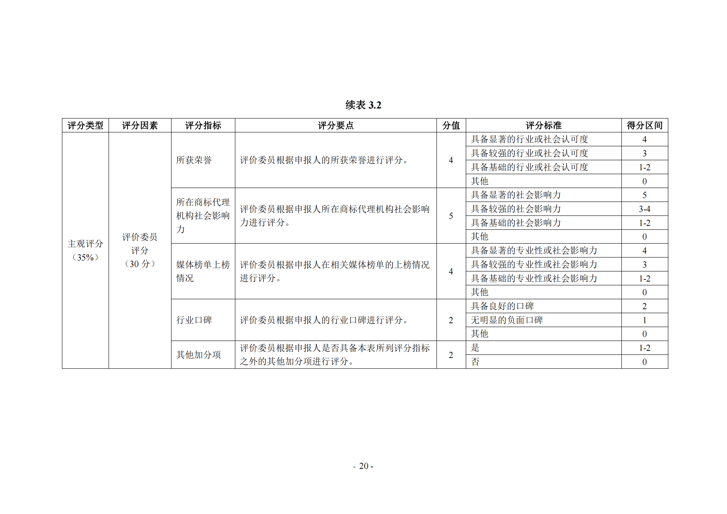 《商標(biāo)代理職業(yè)能力評(píng)價(jià)標(biāo)準(zhǔn)（2023年修訂版）》全文發(fā)布！