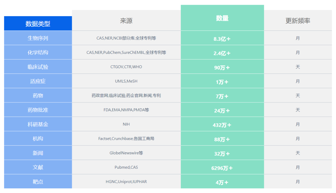 智慧芽全面開放三大類140項數(shù)據(jù)產品，開放戰(zhàn)略擁抱科技創(chuàng)新