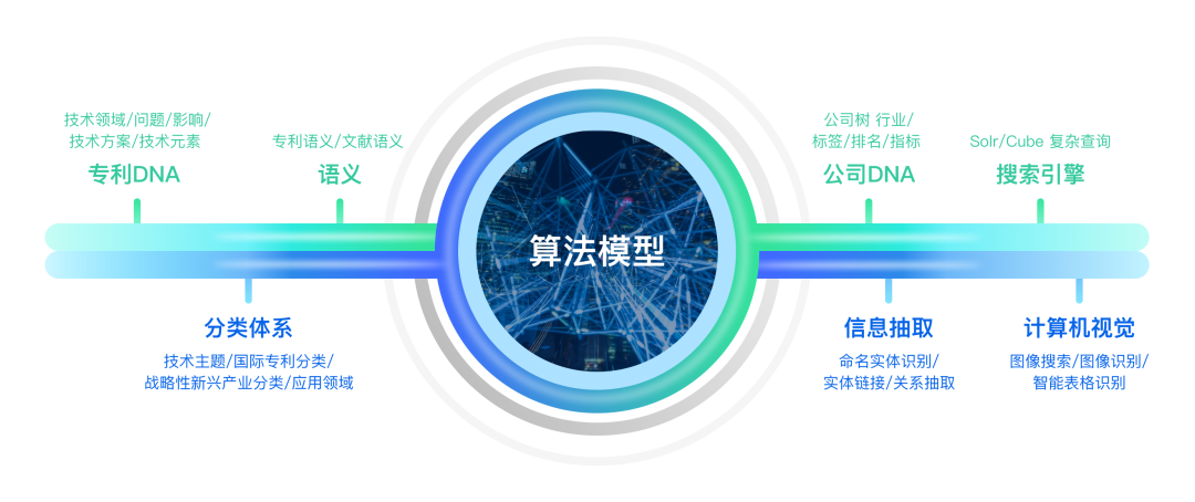 智慧芽全面開放三大類140項數(shù)據(jù)產品，開放戰(zhàn)略擁抱科技創(chuàng)新