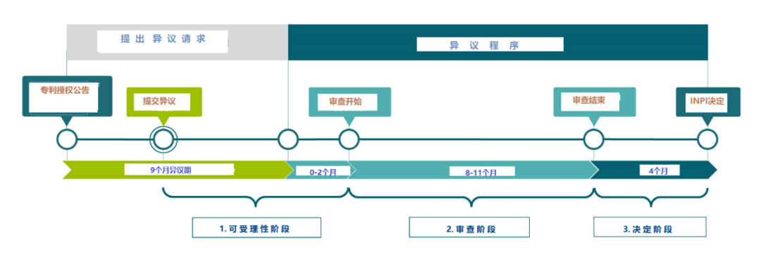 企業(yè)海外知識(shí)產(chǎn)權(quán)保護(hù)與布局系列文章（二十九）│ 法國專利制度概述