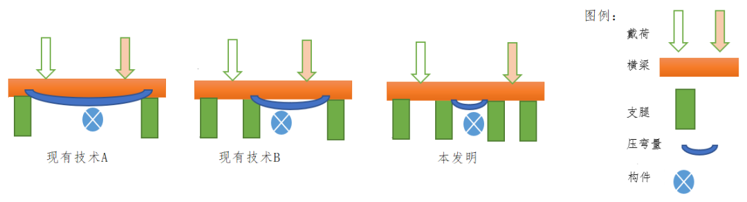 發(fā)明申請(qǐng)之審查意見的答復(fù)案例——多一條腿又如何？