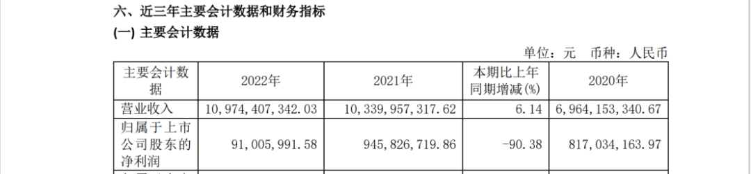 十天內(nèi)兩起專利訴訟索賠過(guò)億，兩大鋰電池巨頭劍拔弩張！