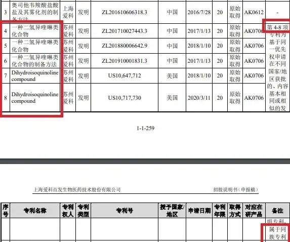 #晨報#國盾量子：擬與清華大學(xué)簽訂專利實施許可合同；蘋果與諾基亞續(xù)簽多年協(xié)議，可使用后者5500多項5G專利