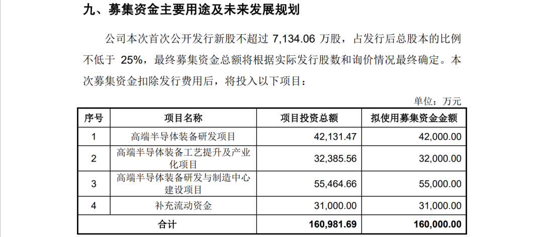 晶亦精微招股書顯示：5起未決知產(chǎn)糾紛，涉案金額超5000萬元