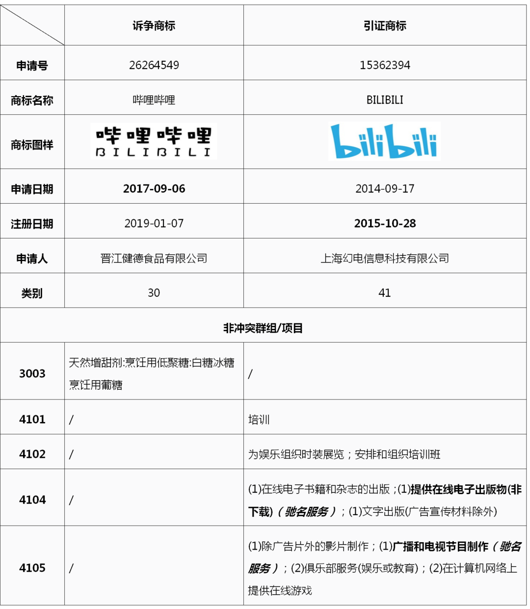 結(jié)合案例淺析馳名商標(biāo)認(rèn)定要點(diǎn)及互聯(lián)網(wǎng)背景下的認(rèn)定趨勢