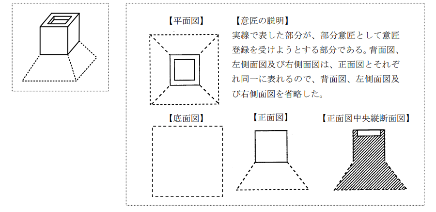 企業(yè)海外知識產(chǎn)權保護與布局（三十二）│ 李早陽：日本局部外觀制度介紹——申請篇