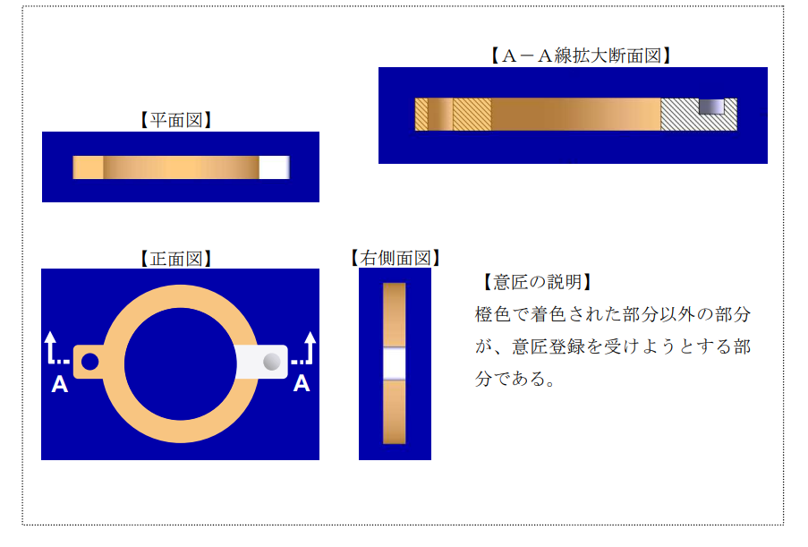 企業(yè)海外知識產(chǎn)權保護與布局（三十二）│ 李早陽：日本局部外觀制度介紹——申請篇