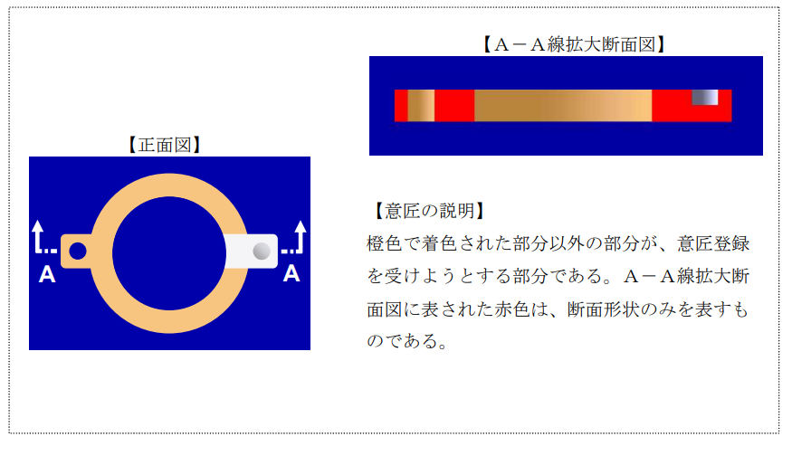 企業(yè)海外知識產(chǎn)權保護與布局（三十二）│ 李早陽：日本局部外觀制度介紹——申請篇