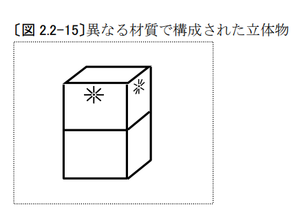 企業(yè)海外知識產(chǎn)權保護與布局（三十二）│ 李早陽：日本局部外觀制度介紹——申請篇