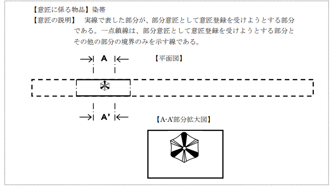 企業(yè)海外知識產(chǎn)權保護與布局（三十二）│ 李早陽：日本局部外觀制度介紹——申請篇