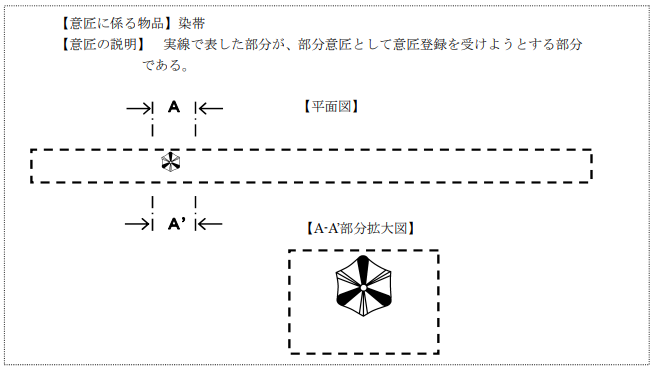 企業(yè)海外知識產(chǎn)權保護與布局（三十二）│ 李早陽：日本局部外觀制度介紹——申請篇