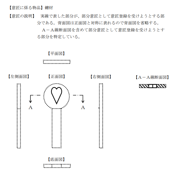 企業(yè)海外知識產(chǎn)權保護與布局（三十二）│ 李早陽：日本局部外觀制度介紹——申請篇