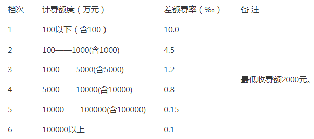 20萬！中國郵政儲蓄銀行股份有限公司大連分行采購2023年-2024年知識產(chǎn)權(quán)評估服務(wù)項(xiàng)目