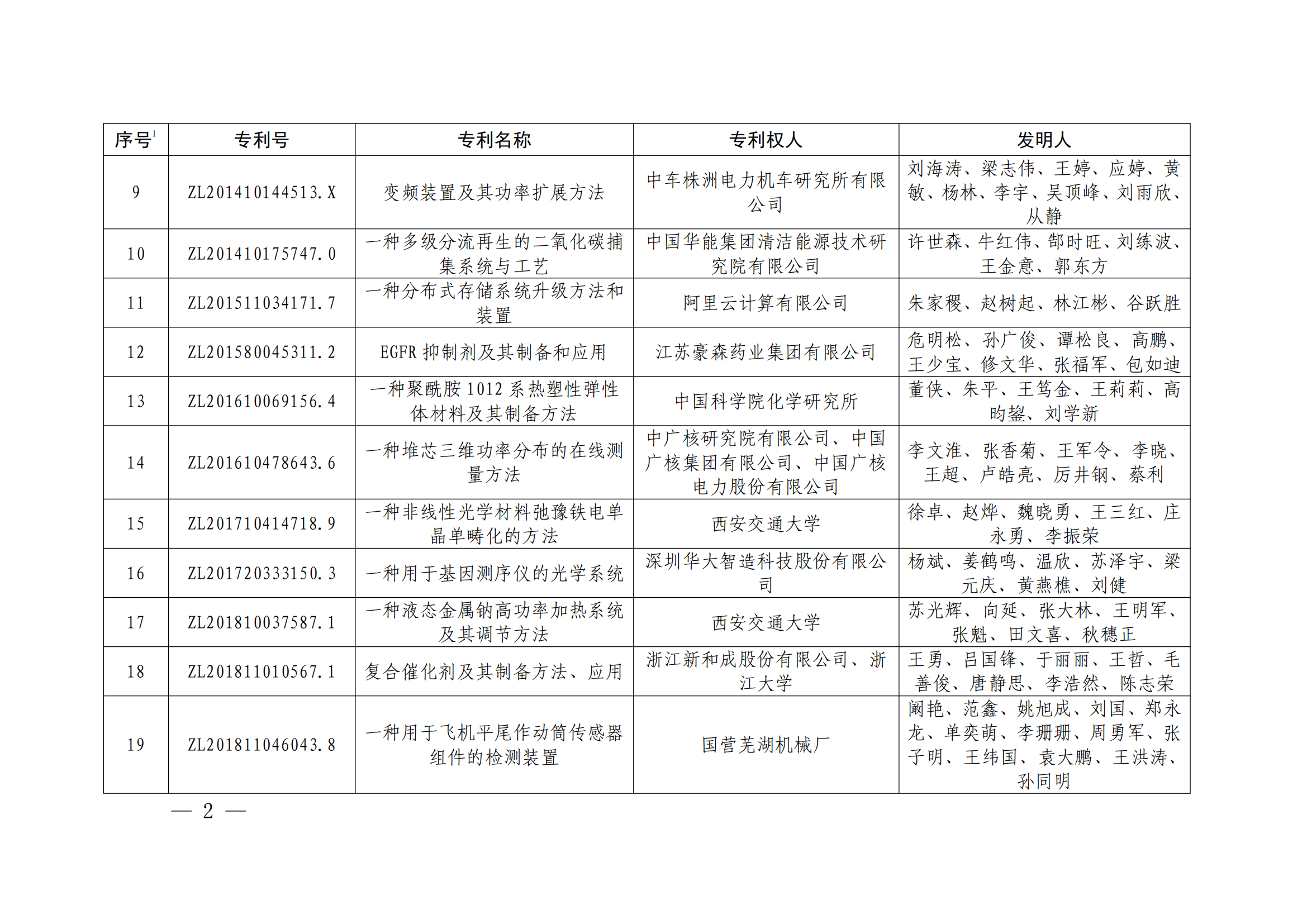 第二十四屆中國專利獎(jiǎng)授獎(jiǎng)決定出爐（附：名單）