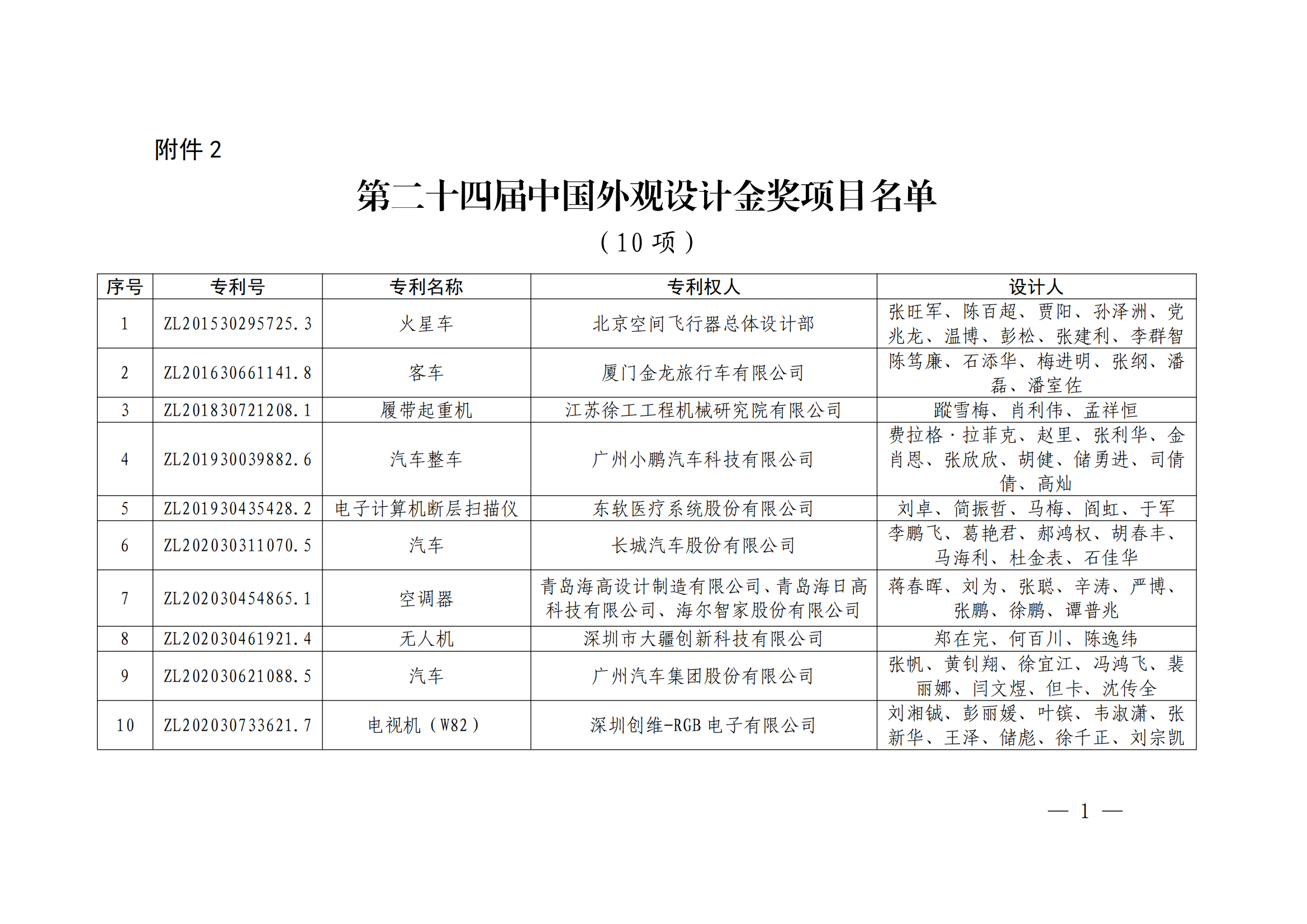 第二十四屆中國專利獎(jiǎng)授獎(jiǎng)決定出爐（附：名單）